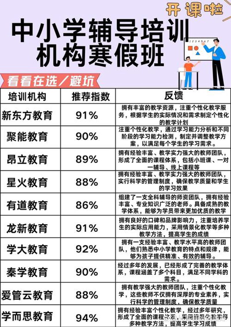 中考冲刺:如何在最后阶段有效提升成绩